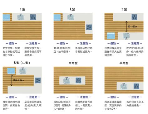 廚房灶台|廚房尺寸、配置hen重要！規劃舒適廚房的必備知識－幸福空間